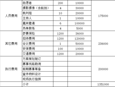 从梦想到起跑线 如何成功策划与举办个人马拉松及越野跑赛事